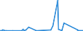 KN 8906 /Exporte /Einheit = Preise (Euro/Tonne) /Partnerland: Lettland /Meldeland: Eur27_2020 /8906:Wasserfahrzeuge, Einschl. Kriegsschiffe und Rettungsfahrzeuge (Ausg. Ruderboote und Andere Wasserfahrzeuge der Pos. 8901 bis 8905 Sowie Wasserfahrzeuge zum Abwracken)