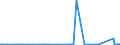 KN 8906 /Exporte /Einheit = Preise (Euro/Tonne) /Partnerland: Litauen /Meldeland: Eur27_2020 /8906:Wasserfahrzeuge, Einschl. Kriegsschiffe und Rettungsfahrzeuge (Ausg. Ruderboote und Andere Wasserfahrzeuge der Pos. 8901 bis 8905 Sowie Wasserfahrzeuge zum Abwracken)