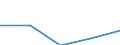 CN 8906 /Exports /Unit = Prices (Euro/ton) /Partner: Soviet Union /Reporter: Eur27 /8906:Vessels, Incl. Warships and Lifeboats (Excl. Rowing Boats and Other Vessels of Heading 8901 to 8905 and Vessels for Breaking Up)