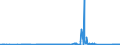 KN 8906 /Exporte /Einheit = Preise (Euro/Tonne) /Partnerland: Tschechien /Meldeland: Eur27_2020 /8906:Wasserfahrzeuge, Einschl. Kriegsschiffe und Rettungsfahrzeuge (Ausg. Ruderboote und Andere Wasserfahrzeuge der Pos. 8901 bis 8905 Sowie Wasserfahrzeuge zum Abwracken)