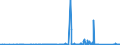 KN 8906 /Exporte /Einheit = Preise (Euro/Tonne) /Partnerland: Slowakei /Meldeland: Eur27_2020 /8906:Wasserfahrzeuge, Einschl. Kriegsschiffe und Rettungsfahrzeuge (Ausg. Ruderboote und Andere Wasserfahrzeuge der Pos. 8901 bis 8905 Sowie Wasserfahrzeuge zum Abwracken)