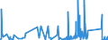 CN 8906 /Exports /Unit = Prices (Euro/ton) /Partner: Hungary /Reporter: Eur27_2020 /8906:Vessels, Incl. Warships and Lifeboats (Excl. Rowing Boats and Other Vessels of Heading 8901 to 8905 and Vessels for Breaking Up)