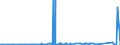 KN 8906 /Exporte /Einheit = Preise (Euro/Tonne) /Partnerland: Ukraine /Meldeland: Eur27_2020 /8906:Wasserfahrzeuge, Einschl. Kriegsschiffe und Rettungsfahrzeuge (Ausg. Ruderboote und Andere Wasserfahrzeuge der Pos. 8901 bis 8905 Sowie Wasserfahrzeuge zum Abwracken)