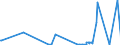 KN 8906 /Exporte /Einheit = Preise (Euro/Tonne) /Partnerland: Weissrussland /Meldeland: Eur27_2020 /8906:Wasserfahrzeuge, Einschl. Kriegsschiffe und Rettungsfahrzeuge (Ausg. Ruderboote und Andere Wasserfahrzeuge der Pos. 8901 bis 8905 Sowie Wasserfahrzeuge zum Abwracken)