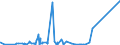 KN 8906 /Exporte /Einheit = Preise (Euro/Tonne) /Partnerland: Kasachstan /Meldeland: Eur27_2020 /8906:Wasserfahrzeuge, Einschl. Kriegsschiffe und Rettungsfahrzeuge (Ausg. Ruderboote und Andere Wasserfahrzeuge der Pos. 8901 bis 8905 Sowie Wasserfahrzeuge zum Abwracken)