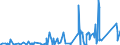 KN 8906 /Exporte /Einheit = Preise (Euro/Tonne) /Partnerland: Aegypten /Meldeland: Eur27_2020 /8906:Wasserfahrzeuge, Einschl. Kriegsschiffe und Rettungsfahrzeuge (Ausg. Ruderboote und Andere Wasserfahrzeuge der Pos. 8901 bis 8905 Sowie Wasserfahrzeuge zum Abwracken)