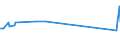 KN 8906 /Exporte /Einheit = Preise (Euro/Tonne) /Partnerland: Tschad /Meldeland: Eur27_2020 /8906:Wasserfahrzeuge, Einschl. Kriegsschiffe und Rettungsfahrzeuge (Ausg. Ruderboote und Andere Wasserfahrzeuge der Pos. 8901 bis 8905 Sowie Wasserfahrzeuge zum Abwracken)