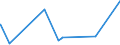 KN 8906 /Exporte /Einheit = Preise (Euro/Tonne) /Partnerland: Sierra Leone /Meldeland: Eur27_2020 /8906:Wasserfahrzeuge, Einschl. Kriegsschiffe und Rettungsfahrzeuge (Ausg. Ruderboote und Andere Wasserfahrzeuge der Pos. 8901 bis 8905 Sowie Wasserfahrzeuge zum Abwracken)