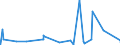 KN 8906 /Exporte /Einheit = Preise (Euro/Tonne) /Partnerland: Elfenbeink. /Meldeland: Eur27_2020 /8906:Wasserfahrzeuge, Einschl. Kriegsschiffe und Rettungsfahrzeuge (Ausg. Ruderboote und Andere Wasserfahrzeuge der Pos. 8901 bis 8905 Sowie Wasserfahrzeuge zum Abwracken)