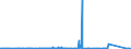 KN 8906 /Exporte /Einheit = Preise (Euro/Tonne) /Partnerland: Nigeria /Meldeland: Eur27_2020 /8906:Wasserfahrzeuge, Einschl. Kriegsschiffe und Rettungsfahrzeuge (Ausg. Ruderboote und Andere Wasserfahrzeuge der Pos. 8901 bis 8905 Sowie Wasserfahrzeuge zum Abwracken)