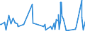 CN 8906 /Exports /Unit = Prices (Euro/ton) /Partner: Cameroon /Reporter: Eur27_2020 /8906:Vessels, Incl. Warships and Lifeboats (Excl. Rowing Boats and Other Vessels of Heading 8901 to 8905 and Vessels for Breaking Up)