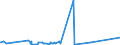 KN 8906 /Exporte /Einheit = Preise (Euro/Tonne) /Partnerland: Aequat.guin. /Meldeland: Europäische Union /8906:Wasserfahrzeuge, Einschl. Kriegsschiffe und Rettungsfahrzeuge (Ausg. Ruderboote und Andere Wasserfahrzeuge der Pos. 8901 bis 8905 Sowie Wasserfahrzeuge zum Abwracken)