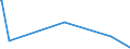 KN 8906 /Exporte /Einheit = Preise (Euro/Tonne) /Partnerland: S.tome /Meldeland: Europäische Union /8906:Wasserfahrzeuge, Einschl. Kriegsschiffe und Rettungsfahrzeuge (Ausg. Ruderboote und Andere Wasserfahrzeuge der Pos. 8901 bis 8905 Sowie Wasserfahrzeuge zum Abwracken)