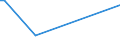 KN 8906 /Exporte /Einheit = Preise (Euro/Tonne) /Partnerland: St. Helena /Meldeland: Europäische Union /8906:Wasserfahrzeuge, Einschl. Kriegsschiffe und Rettungsfahrzeuge (Ausg. Ruderboote und Andere Wasserfahrzeuge der Pos. 8901 bis 8905 Sowie Wasserfahrzeuge zum Abwracken)