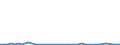 KN 8907 /Exporte /Einheit = Preise (Euro/Tonne) /Partnerland: Benin /Meldeland: Eur27_2020 /8907:Flöße, Schwimmtanks, Senkkästen, Festmachetonnen, Bojen, Schwimmende Baken und Andere Schwimmende Vorrichtungen (Ausg. Wasserfahrzeuge der Pos. 8901 bis 8906 Sowie Schwimmende Vorrichtungen zum Abwracken)