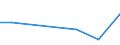 KN 8907 /Exporte /Einheit = Preise (Euro/Tonne) /Partnerland: Dem. Rep. Kongo /Meldeland: Eur27_2020 /8907:Flöße, Schwimmtanks, Senkkästen, Festmachetonnen, Bojen, Schwimmende Baken und Andere Schwimmende Vorrichtungen (Ausg. Wasserfahrzeuge der Pos. 8901 bis 8906 Sowie Schwimmende Vorrichtungen zum Abwracken)