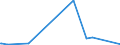 KN 89080000 /Exporte /Einheit = Preise (Euro/Tonne) /Partnerland: Luxemburg /Meldeland: Europäische Union /89080000:Wasserfahrzeuge und Andere Schwimmende Vorrichtungen, zum Abwracken