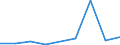 KN 89080000 /Exporte /Einheit = Preise (Euro/Tonne) /Partnerland: Ceuta /Meldeland: Eur27 /89080000:Wasserfahrzeuge und Andere Schwimmende Vorrichtungen, zum Abwracken