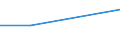 KN 89080000 /Exporte /Einheit = Preise (Euro/Tonne) /Partnerland: Ceuta und Melilla /Meldeland: Eur27 /89080000:Wasserfahrzeuge und Andere Schwimmende Vorrichtungen, zum Abwracken