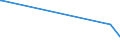 KN 89080000 /Exporte /Einheit = Preise (Euro/Tonne) /Partnerland: Melilla /Meldeland: Europäische Union /89080000:Wasserfahrzeuge und Andere Schwimmende Vorrichtungen, zum Abwracken