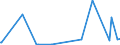 KN 89080000 /Exporte /Einheit = Preise (Euro/Tonne) /Partnerland: Finnland /Meldeland: Europäische Union /89080000:Wasserfahrzeuge und Andere Schwimmende Vorrichtungen, zum Abwracken