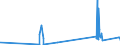 KN 89080000 /Exporte /Einheit = Preise (Euro/Tonne) /Partnerland: Litauen /Meldeland: Eur27_2020 /89080000:Wasserfahrzeuge und Andere Schwimmende Vorrichtungen, zum Abwracken