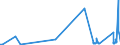 KN 89080000 /Exporte /Einheit = Preise (Euro/Tonne) /Partnerland: Ungarn /Meldeland: Eur27_2020 /89080000:Wasserfahrzeuge und Andere Schwimmende Vorrichtungen, zum Abwracken