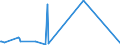 KN 89080000 /Exporte /Einheit = Preise (Euro/Tonne) /Partnerland: Mauretanien /Meldeland: Europäische Union /89080000:Wasserfahrzeuge und Andere Schwimmende Vorrichtungen, zum Abwracken