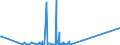 KN 89080000 /Exporte /Einheit = Preise (Euro/Tonne) /Partnerland: Kamerun /Meldeland: Europäische Union /89080000:Wasserfahrzeuge und Andere Schwimmende Vorrichtungen, zum Abwracken