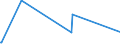 KN 89080000 /Exporte /Einheit = Preise (Euro/Tonne) /Partnerland: Dem. Rep. Kongo /Meldeland: Europäische Union /89080000:Wasserfahrzeuge und Andere Schwimmende Vorrichtungen, zum Abwracken