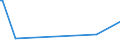 CN 89080000 /Exports /Unit = Prices (Euro/ton) /Partner: Seychelles /Reporter: Eur25 /89080000:Vessels and Other Floating Structures for Breaking Up