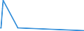 KN 89080000 /Exporte /Einheit = Preise (Euro/Tonne) /Partnerland: Mosambik /Meldeland: Europäische Union /89080000:Wasserfahrzeuge und Andere Schwimmende Vorrichtungen, zum Abwracken