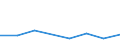 KN 89080000 /Exporte /Einheit = Preise (Euro/Tonne) /Partnerland: Reunion /Meldeland: Eur27 /89080000:Wasserfahrzeuge und Andere Schwimmende Vorrichtungen, zum Abwracken