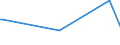 KN 89080000 /Exporte /Einheit = Preise (Euro/Tonne) /Partnerland: Mayotte /Meldeland: Eur25 /89080000:Wasserfahrzeuge und Andere Schwimmende Vorrichtungen, zum Abwracken