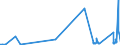 KN 8908 /Exporte /Einheit = Preise (Euro/Tonne) /Partnerland: Ungarn /Meldeland: Eur27_2020 /8908:Wasserfahrzeuge und Andere Schwimmende Vorrichtungen, zum Abwracken