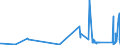 KN 8908 /Exporte /Einheit = Preise (Euro/Tonne) /Partnerland: Bulgarien /Meldeland: Eur27_2020 /8908:Wasserfahrzeuge und Andere Schwimmende Vorrichtungen, zum Abwracken