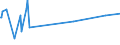 CN 8908 /Exports /Unit = Prices (Euro/ton) /Partner: Ukraine /Reporter: Eur15 /8908:Vessels and Other Floating Structures for Breaking Up