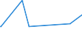 KN 8908 /Exporte /Einheit = Preise (Euro/Tonne) /Partnerland: Seychellen /Meldeland: Eur15 /8908:Wasserfahrzeuge und Andere Schwimmende Vorrichtungen, zum Abwracken