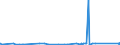 CN 89 /Exports /Unit = Prices (Euro/ton) /Partner: Chad /Reporter: Eur27_2020 /89:Ships, Boats and Floating Structures