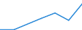 CN 90011010 /Exports /Unit = Prices (Euro/ton) /Partner: Switzerland /Reporter: Eur27 /90011010:Image Conductor Cables of Optical Fibres (Excl. Cables Made up of Individually Sheathed Fibres of Heading 8544)