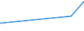 KN 90011010 /Exporte /Einheit = Preise (Euro/Tonne) /Partnerland: Albanien /Meldeland: Europäische Union /90011010:Kabel aus Optischen Fasern, zur Bildübertragung (Ausg. Kabel aus Einzeln Umhüllten Fasern der Pos. 8544)