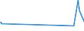 KN 90011010 /Exporte /Einheit = Preise (Euro/Tonne) /Partnerland: Moldau /Meldeland: Eur27_2020 /90011010:Kabel aus Optischen Fasern, zur Bildübertragung (Ausg. Kabel aus Einzeln Umhüllten Fasern der Pos. 8544)