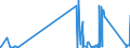 CN 90011010 /Exports /Unit = Prices (Euro/ton) /Partner: Slovenia /Reporter: Eur27_2020 /90011010:Image Conductor Cables of Optical Fibres (Excl. Cables Made up of Individually Sheathed Fibres of Heading 8544)