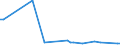 KN 90011010 /Exporte /Einheit = Preise (Euro/Tonne) /Partnerland: Serb.-mont. /Meldeland: Eur15 /90011010:Kabel aus Optischen Fasern, zur Bildübertragung (Ausg. Kabel aus Einzeln Umhüllten Fasern der Pos. 8544)