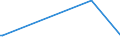 KN 90011010 /Exporte /Einheit = Preise (Euro/Tonne) /Partnerland: Zentralaf.republik /Meldeland: Europäische Union /90011010:Kabel aus Optischen Fasern, zur Bildübertragung (Ausg. Kabel aus Einzeln Umhüllten Fasern der Pos. 8544)