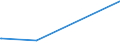 KN 90011010 /Exporte /Einheit = Preise (Euro/Tonne) /Partnerland: Dem. Rep. Kongo /Meldeland: Europäische Union /90011010:Kabel aus Optischen Fasern, zur Bildübertragung (Ausg. Kabel aus Einzeln Umhüllten Fasern der Pos. 8544)