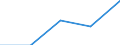 CN 90011090 /Exports /Unit = Prices (Euro/ton) /Partner: Yugoslavia /Reporter: Eur27 /90011090:Optical Fibres, Optical Fibre Bundles and Cables (Excl. Made up of Individually Sheathed Fibres of Heading 8544 and Image Conductor Cables)