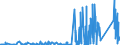 CN 90011090 /Exports /Unit = Prices (Euro/ton) /Partner: Tunisia /Reporter: Eur27_2020 /90011090:Optical Fibres, Optical Fibre Bundles and Cables (Excl. Made up of Individually Sheathed Fibres of Heading 8544 and Image Conductor Cables)