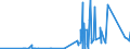 CN 90011090 /Exports /Unit = Prices (Euro/ton) /Partner: Sudan /Reporter: Eur27_2020 /90011090:Optical Fibres, Optical Fibre Bundles and Cables (Excl. Made up of Individually Sheathed Fibres of Heading 8544 and Image Conductor Cables)