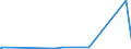 CN 90012000 /Exports /Unit = Prices (Euro/ton) /Partner: Ghana /Reporter: Eur27_2020 /90012000:Sheets and Plates of Polarising Material